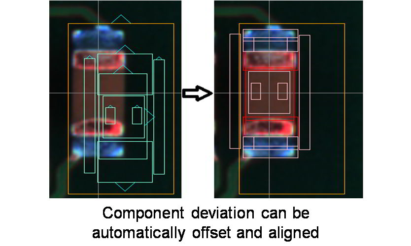 Solder pad positioning