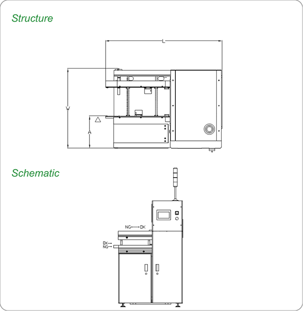 NGOK Vertical buffer.png