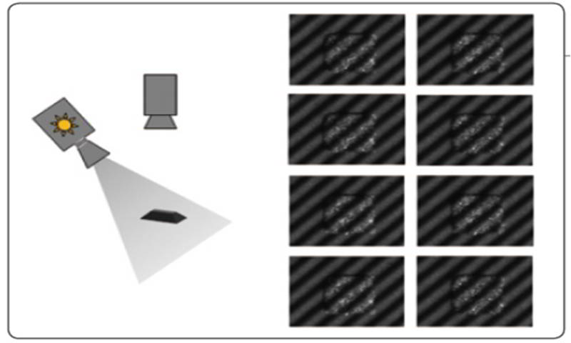 3D Diffuse lighting