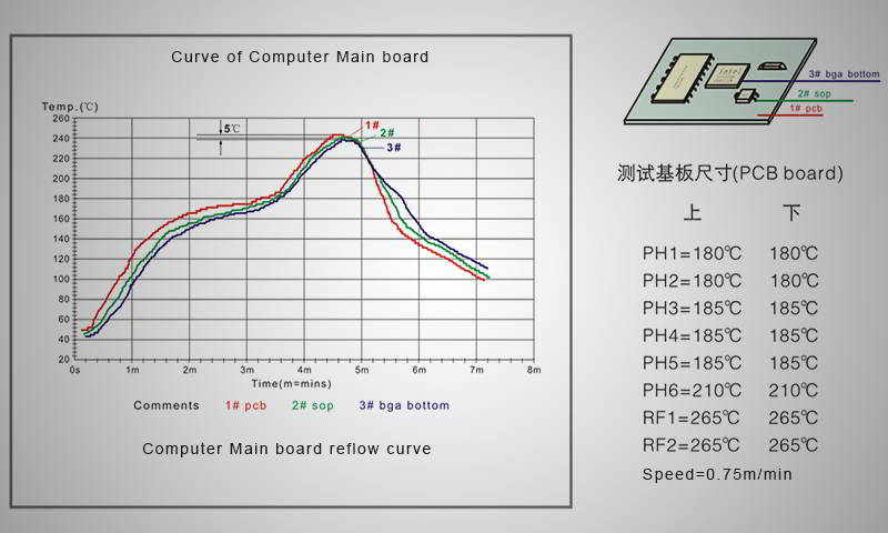 Actual Temperature Profile.jpg