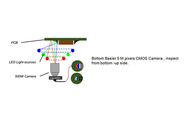 Four-channel light source system.jpg