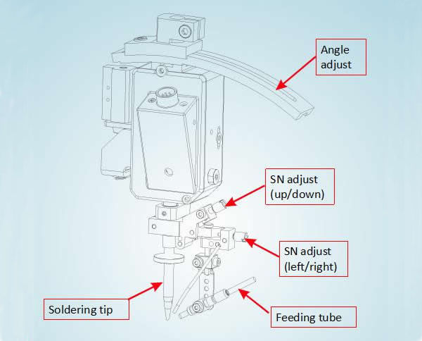 Point soldering head:Specially used for point soldering.