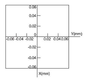 Placement accuracy correction system