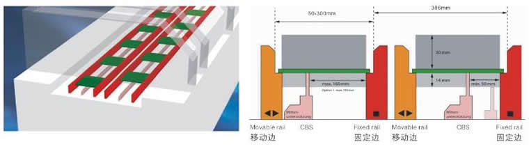 Dual Conveyor (option) 