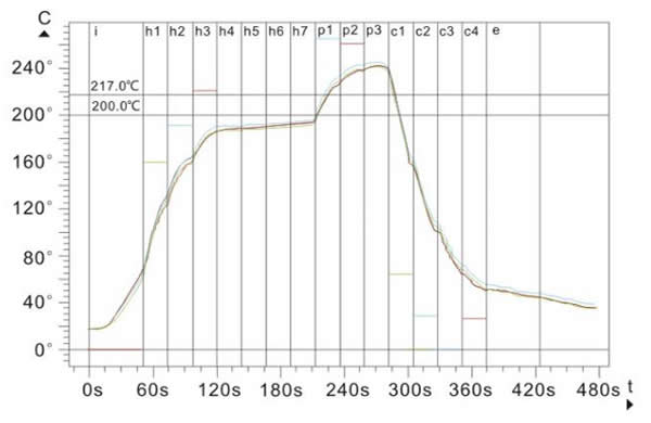 Saddle Profile