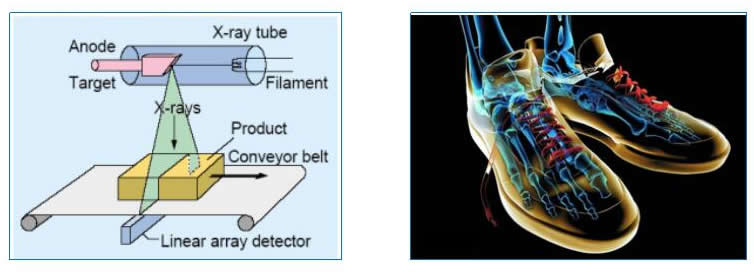 X-RAY Counter Principle