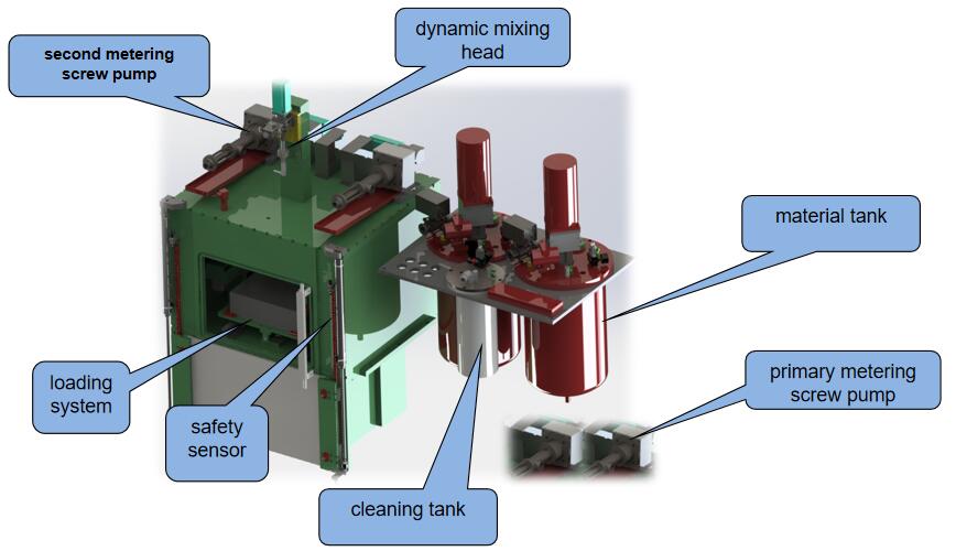 Double liquid vacuum potting Machine VP-300A  Sturcture