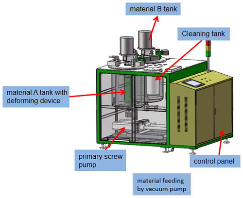 Double liquid vacuum potting Machine VP-300A  Details