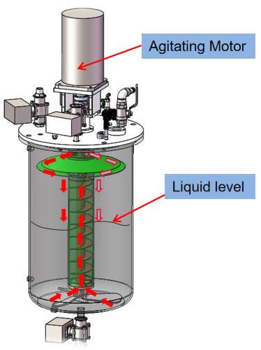 The umbrella defoaming device