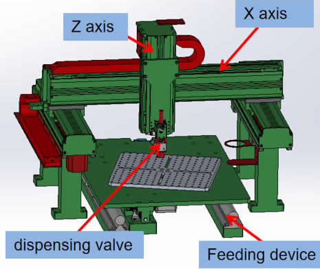 3 axis potting system