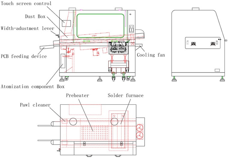 Description