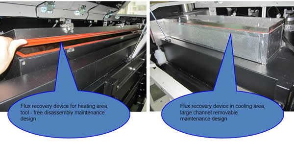 Flux Recovery system Module